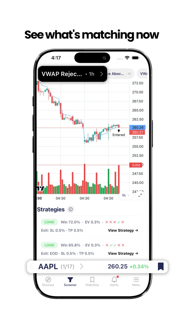 ChartMath backtest strategy card showing historical win rate, average return and drawdown for a screen