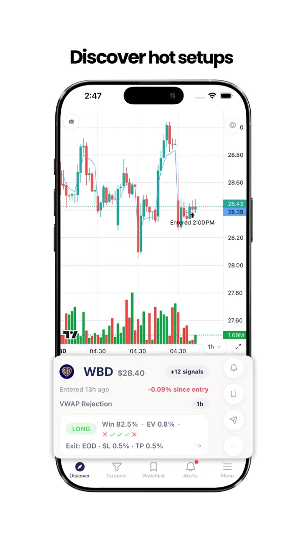 ChartMath Discover feed showing technical stock setups ranked with win rate and average return