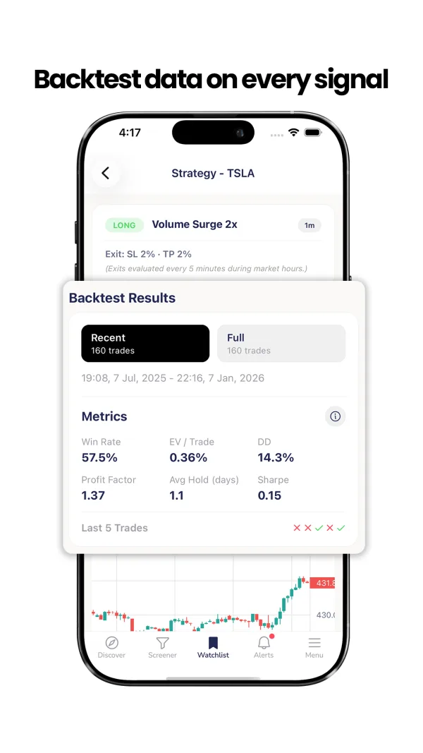 ChartMath Screener tab filtering pre-built technical screens by strategy and timeframe