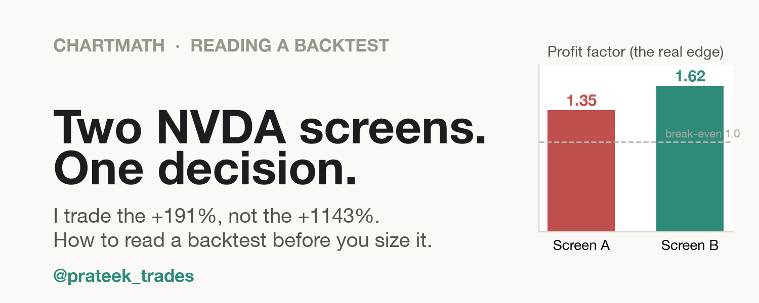 Two NVDA screens, one decision: how to read a backtest before you size it